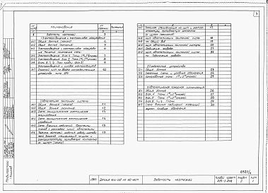 Состав фльбома. Типовой проект 215-1-242Альбом 3  Электрооборудование и слаботочные устройства  