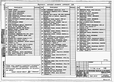 Состав фльбома. Типовой проект 708-43.89Альбом 3 Конструкции железобетонные