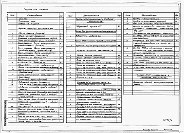 Состав фльбома. Типовой проект 708-43.89Альбом 6 Силовое электрооборудование. Электрическое освещение.