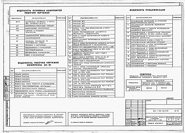 Состав фльбома. Типовой проект 222-1-580.1пв.13.87Альбом 1 Часть 1. материалы привязки и чертежи нулевого цикла со сборными фундаментами и стенами подвала