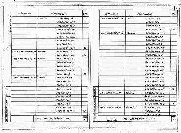 Состав фльбома. Типовой проект 222-1-580.1пв.13.87Альбом 6 Часть 1, 2  Изделия заводского изготовления