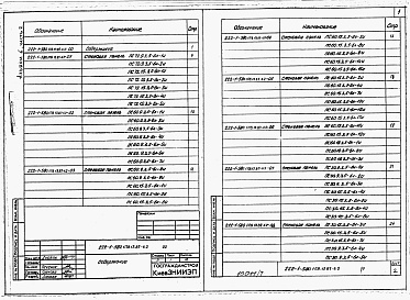 Состав фльбома. Типовой проект 222-1-580.1пв.13.87Альбом 6 Часть 1, 2  Изделия заводского изготовления