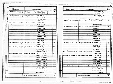 Состав фльбома. Типовой проект 222-1-580.1пв.13.87Альбом 6 Часть 1, 2  Изделия заводского изготовления