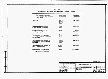 Состав фльбома. Типовой проект 222-1-580.1пв.13.87Альбом 8 Спецификации оборудования