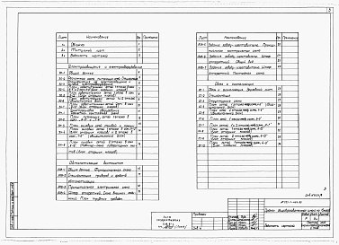 Состав фльбома. Типовой проект 223-1-401.83Альбом 3  Электрооборудование и слаботочные устройства          