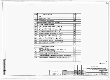 Состав фльбома. Типовой проект 223-1-401.83Альбом 4  Технологические чертежи          