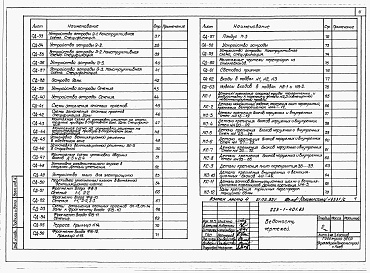 Состав фльбома. Типовой проект 223-1-401.83Альбом 5  Монтажные узлы и детали          