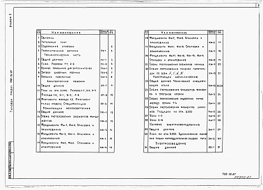 Состав фльбома. Типовой проект 708-32.87Альбом 1 Пояснительная записка. Технологические чертежи. Архитектурные решения. Конструкции железобетонные и металличекие. Электрооборудование и электроосвещение.     