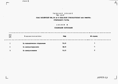 Состав фльбома. Типовой проект 708-32.87Альбом 3 Спецификации оборудования.     