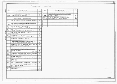 Состав фльбома. Типовой проект 708-31.87Альбом 1 Пояснительная записка. Технология производства. Архитектурно-строительные решения и конструкции металлические. Электрическое освещение. Спецификация оборудования.      