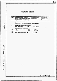 Состав фльбома. Типовой проект 708-31.87Альбом 2 Ведомости потребности в материалах.      