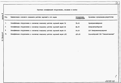 Состав фльбома. Типовой проект 708-29.87Альбом 2 Спецификация оборудования.