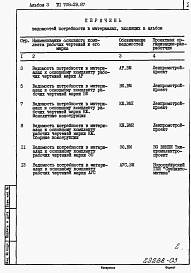 Состав фльбома. Типовой проект 708-29.87Альбом 3 Ведомости потребности в материалах