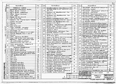 Состав фльбома. Типовой проект 816-1-130.87Альбом 2 ПРОИЗВОДСТВЕННЫЕ ПОМЕЩЕНИЯ. Архитектурные решения. Конструкции железобетонные, конструкции металлические