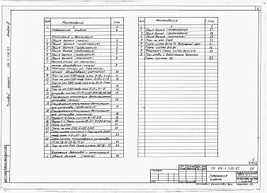 Состав фльбома. Типовой проект 816-1-130.87Альбом 3 ПРОИЗВОДСТВЕННЫЕ ПОМЕЩЕНИЯ. Отопление и вентиляция, внутренние водопровод и канализация