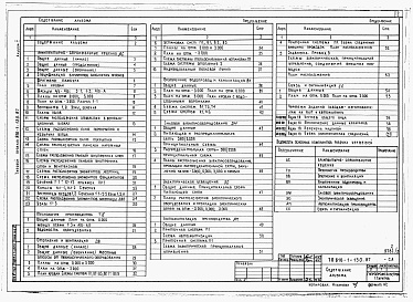 Состав фльбома. Типовой проект 816-1-130.87Альбом 5 БЫТОВЫЕ ПОМЕЩЕНИЯ.  Архитектурно-строительные решения,  технология производства, отопление и вентиляция, внутренние водопровод и канализация,  силовое электрооборудование, электрическое освещение, автоматизация произ