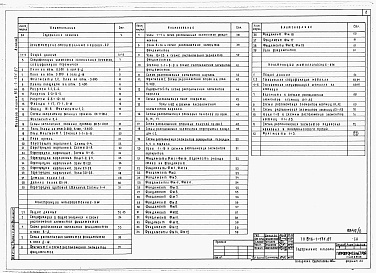 Состав фльбома. Типовой проект 816-1-131.87Альбом 2 Производственные помещения. Архитектурные решения, конструкции железобетонные, конструкции металлические