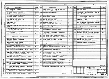 Состав фльбома. Типовой проект 816-1-131.87Альбом 7 Бытовые помещения. Архитектурные решения.Конструкции железобетонные. Отопление и вентиляция, внутренние водопровод и канализация,  силовое электрооборудование, электрическое освещение,  автоматизация производства, связь и сигн