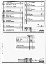 Состав фльбома. Типовой проект 816-1-131.87Альбом 9 Чертежи заданий заводам-изготовителям на электрооборудование, КИП и автоматику