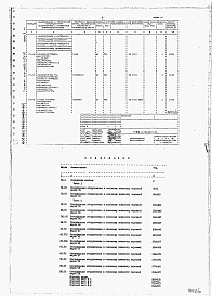 Состав фльбома. Типовой проект 816-1-131.87Альбом 10 Спецификации оборудования (части 1 и 2)