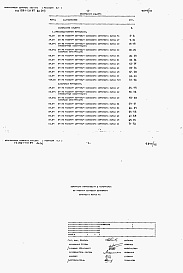 Состав фльбома. Типовой проект 816-1-131.87Альбом  11  Ведомости потребности в материалах