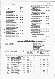 Состав фльбома. Типовой проект 816-1-131.87Альбом 12 Производственные помещения. Сметы (части 1 и 2) 