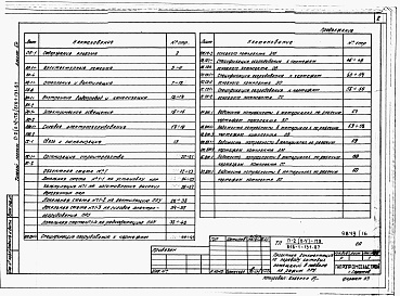 Состав фльбома. Типовой проект 816-1-131.87Альбом 14 Проектная документация по  переводу бытовых помещений подвала  на режим  ПРУ