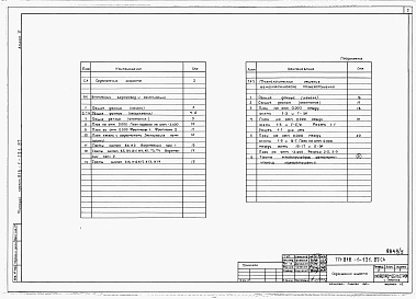 Состав фльбома. Типовой проект 816-1-132.87Альбом 5 Примененный из ТП  816-1-131.87 Производственные помещения.  Внутренние водопровод и канализация. Технологические решения автоматического пожаротушения