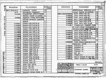 Состав фльбома. Типовой проект 816-1-132.87Альбом 8 Примененный из ТП  816-1-131.87  Чертежи индустриальных строительных конструкций и изделий