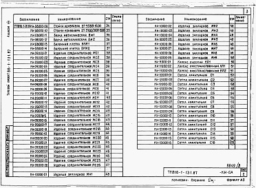 Состав фльбома. Типовой проект 816-1-132.87Альбом 8 Примененный из ТП  816-1-131.87  Чертежи индустриальных строительных конструкций и изделий