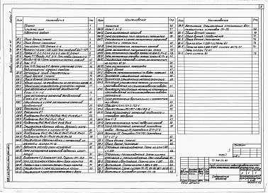 Состав фльбома. Типовой проект 708-20.85Альбом 2 Архитектурные решения, конструкции железобетонные и металлические, отопление и вентиляция, внутренние водопровод и канализация.      