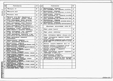 Состав фльбома. Типовой проект 409-14-66.88Альбом 2  Архитектурные решения. Конструкции железобетонные. Конструкции металлические. Части 1, 2