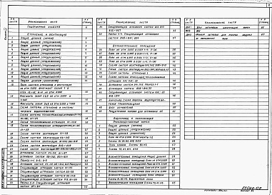 Состав фльбома. Типовой проект 409-14-66.88Альбом 4  Отопление и вентиляция. Внутренние водопровод и канализация  