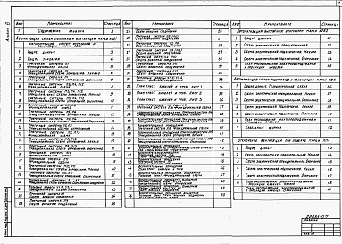 Состав фльбома. Типовой проект 409-14-66.88Альбом 6  Автоматизация санитарно-технических систем  