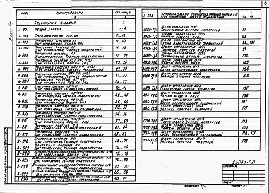 Состав фльбома. Типовой проект 409-14-66.88Альбом 8  Чертежи задания заводу-изготовителю