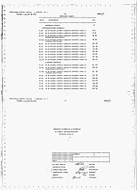 Состав фльбома. Типовой проект 816-1-132.87Альбом 11 Ведомости потребности в материалах