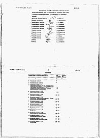 Состав фльбома. Типовой проект 816-1-132.87Альбом 12 Производственные помещения. Сметы (части 1 и 2)