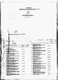 Состав фльбома. Типовой проект 816-1-132.87Альбом 12 Производственные помещения. Сметы (части 1 и 2)