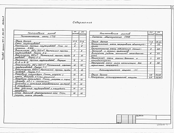 Состав фльбома. Типовой проект 707-2-30с.94Альбом 2 Технологические решения. Системы объемоуказания. Антикоррозионная защита.      