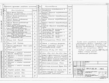 Состав фльбома. Типовой проект 707-2-30с.94Альбом 5 Конструкции металлические (вместимость 600 м3).      