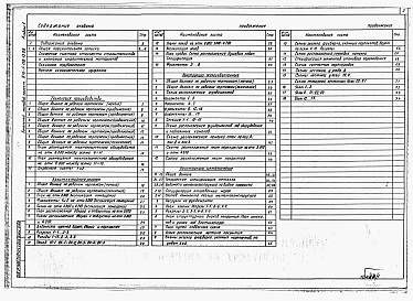 Состав фльбома. Типовой проект 816-1-158.13.88Альбом 1 Технология производства. Архитектурно-строительные решения. Конструкции железобетонные. Конструкции металлические. Расчеты показателей изменения сметной стоимости строительно-монтажных работ, затрат труда и расхода основных строительных материало