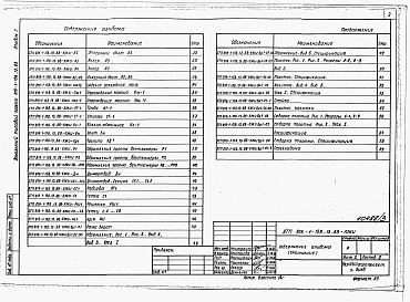 Состав фльбома. Типовой проект 816-1-158.13.88Альбом 3 Строительные конструкции и изделия