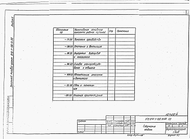 Состав фльбома. Типовой проект 816-1-158.13.88Альбом 5 Спецификация оборудования