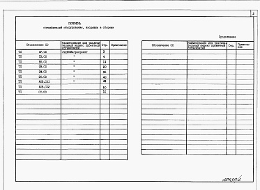 Состав фльбома. Типовой проект 816-1-203.91Альбом 3 Спецификация оборудования