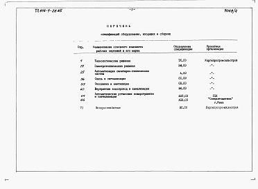 Состав фльбома. Типовой проект 816-9-28.85Альбом 4 Спецификации оборудования