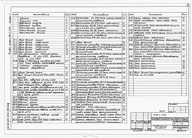 Состав фльбома. Типовой проект 816-9-29.85Альбом 1 Пояснительная записка, технологические и электротехнические решения, автоматизация, связь и сигнализация, архитектурно-строительные решения, отопление и вентиляция, внутренние водопровод и канализация, воздухоснабжение