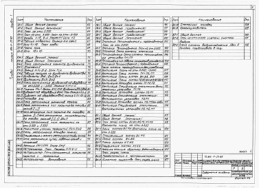 Состав фльбома. Типовой проект 816-9-29.85Альбом 1 Пояснительная записка, технологические и электротехнические решения, автоматизация, связь и сигнализация, архитектурно-строительные решения, отопление и вентиляция, внутренние водопровод и канализация, воздухоснабжение