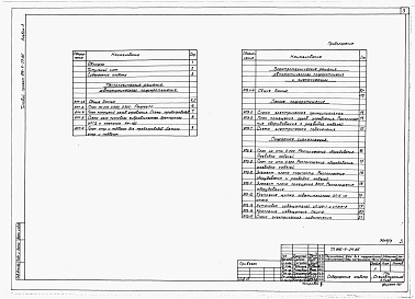 Состав фльбома. Типовой проект 816-9-29.85Альбом 3 Автоматические установки пожаротушения и пожарной сигнализации