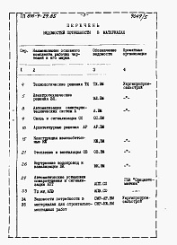 Состав фльбома. Типовой проект 816-9-29.85Альбом 5 Ведомости потребности в материалах