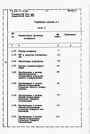 Состав фльбома. Типовой проект 816-9-29.85Альбом 6 Сметы. Часть 1